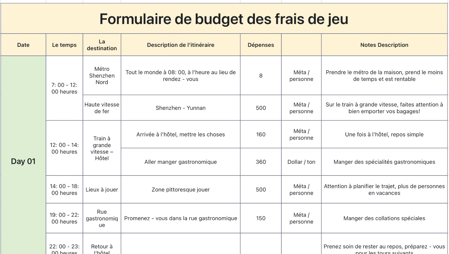 Tableau budgétaire des frais de jeu